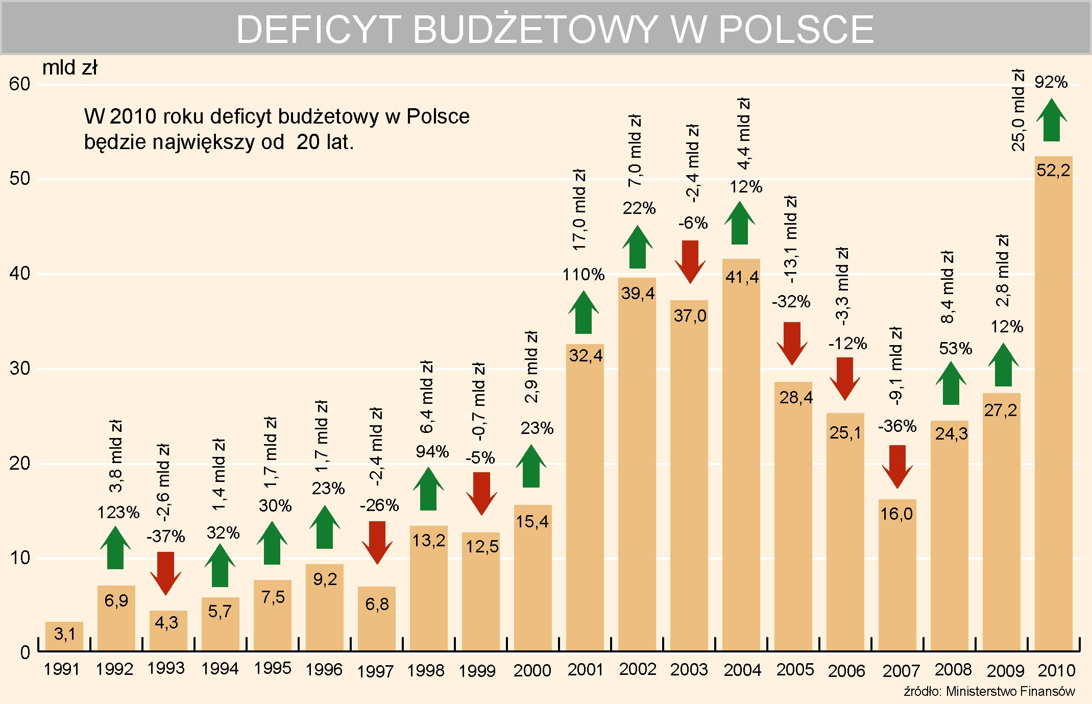 Jak bardzo rekordowy jest rekordowy deficyt? - Forsal.pl