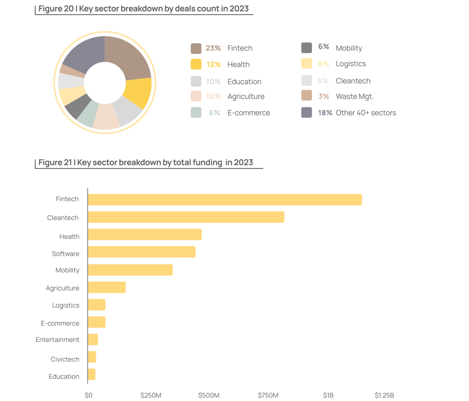 Kenya, Egypt, and Nigeria dominate Africa\'s investment hotspots list in 2023 - Report