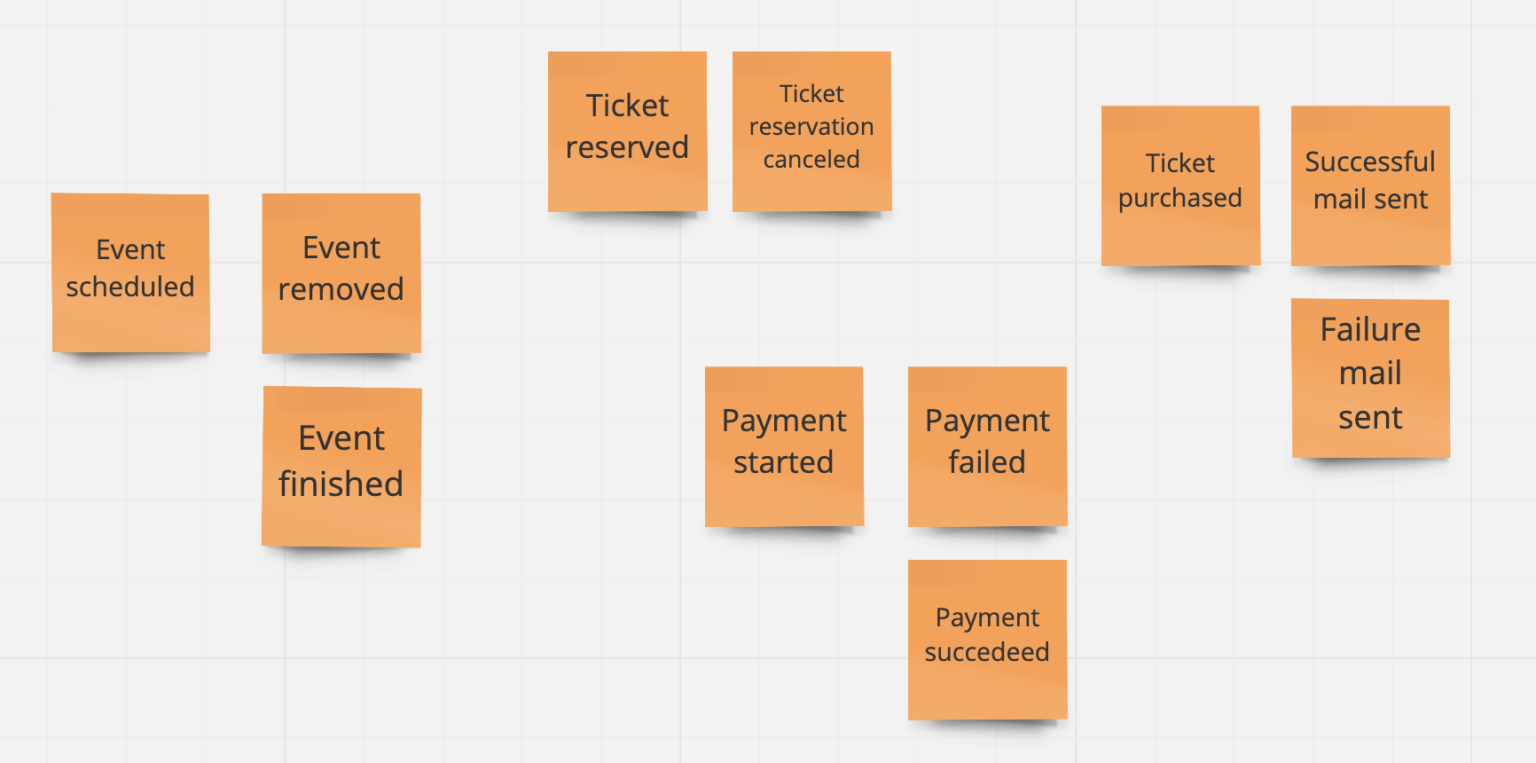 Event Storming - First Decode