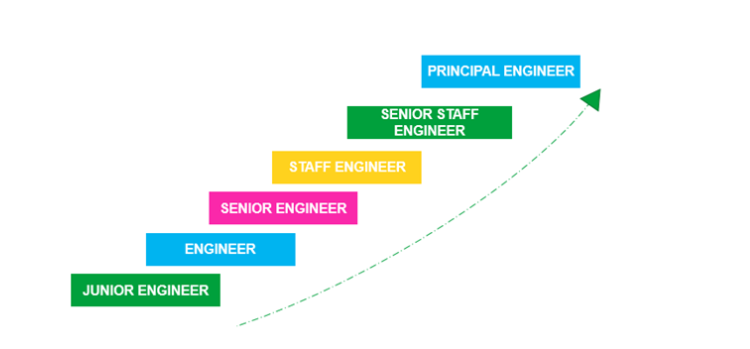 career path at RAS Tech