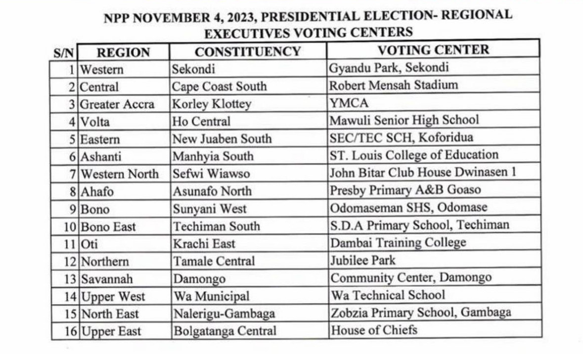 NPP VOTING CENTERS