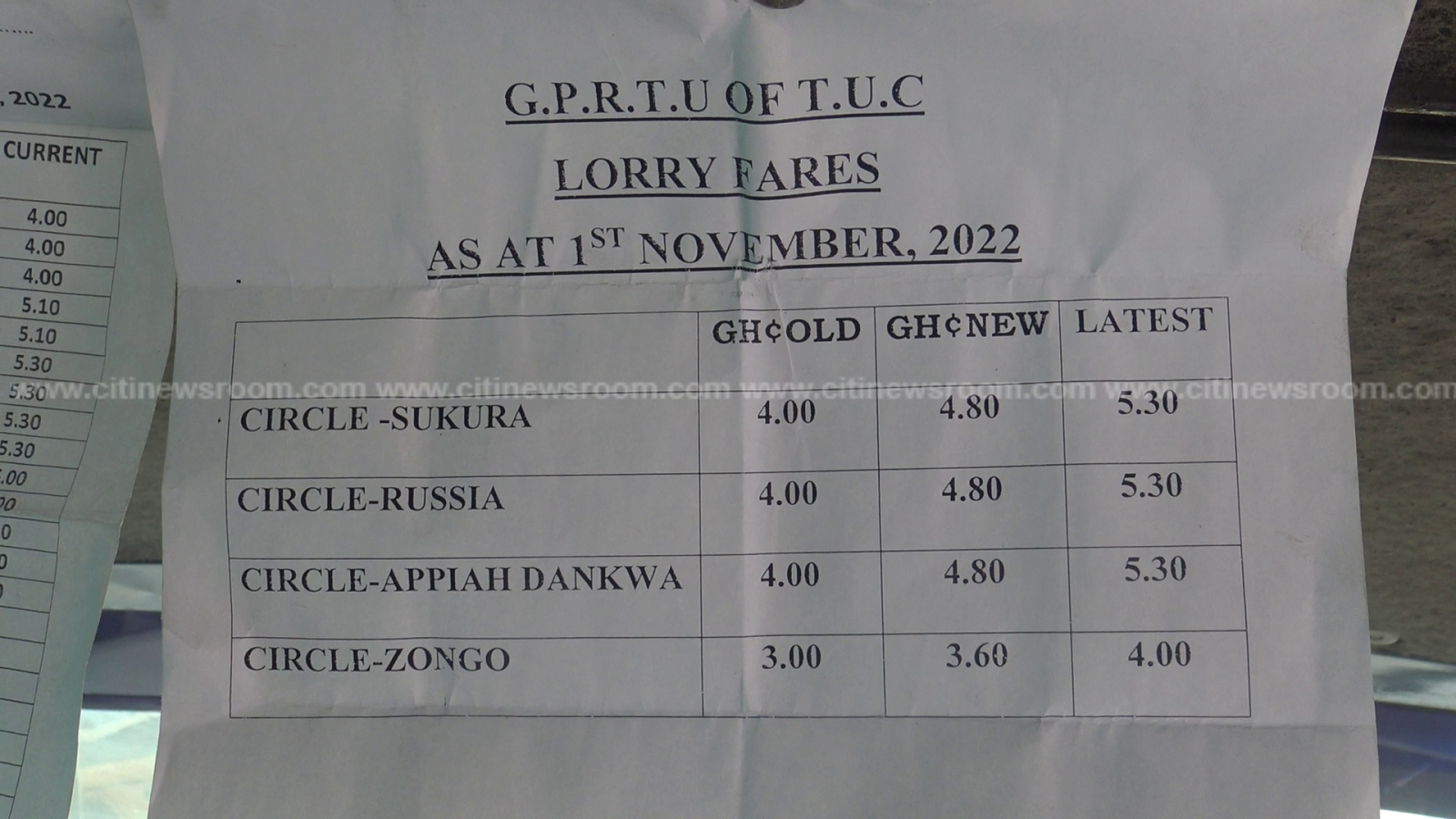 \'Gov’t needs to do something\' - Passengers fume after another increase in transport fares