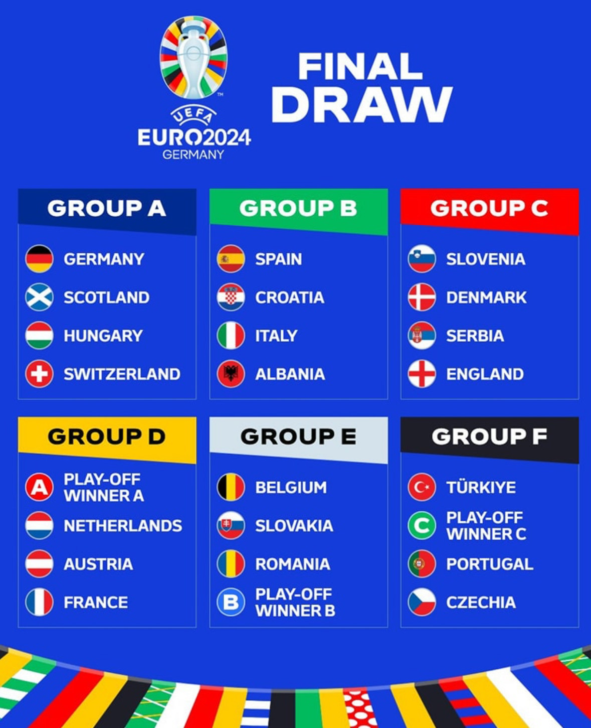EURO 2024 Draw set, Germany face Scotland in opener GhHeadlines