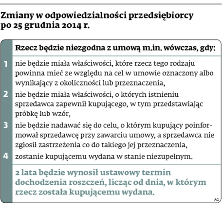 Drobna wada towaru, zdaniem firm, to nie powód do przyjęcia reklamacji -  GazetaPrawna.pl