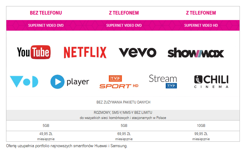 Supernet Video od T-Mobile. Kolejna oferta streamingu bez utraty pakietu  danych - GazetaPrawna.pl
