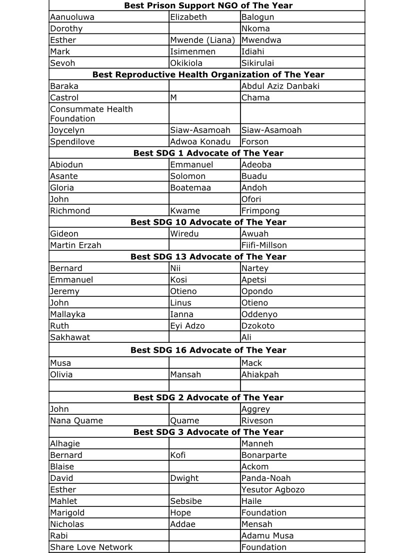 Humanitarian Awards Global unveils nominees for 2023