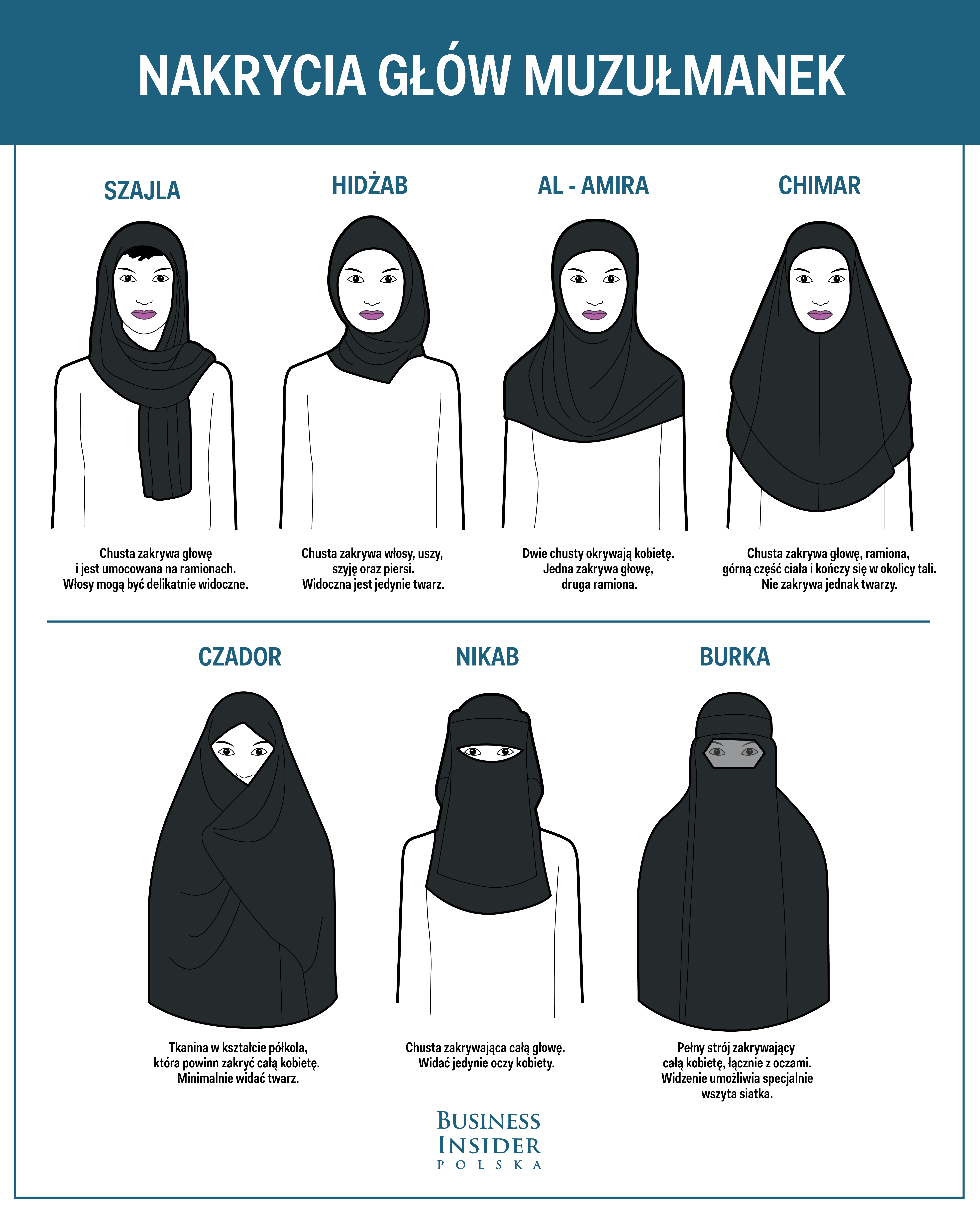 Nakrycia głowy muzułmanek – jakie są ich rodzaje i czym się różnią?