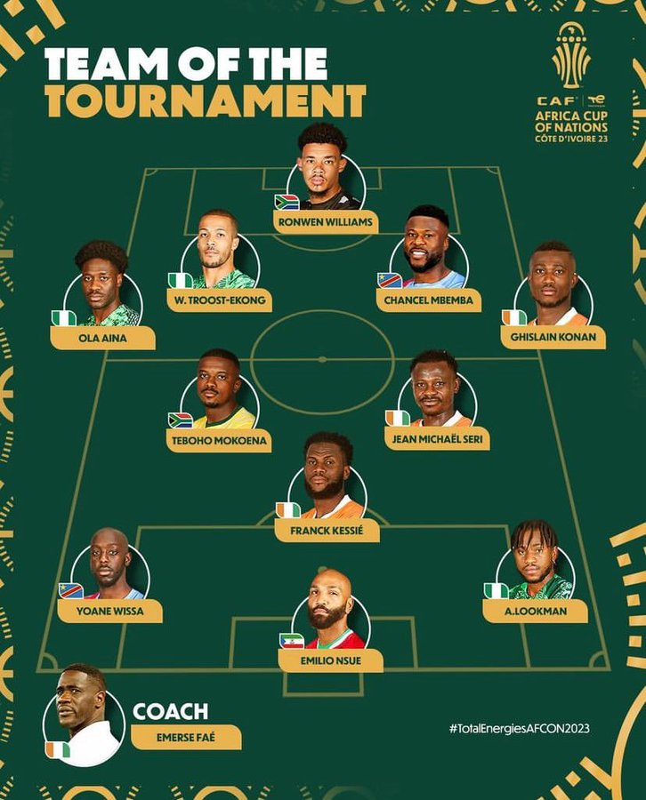 AFCON 2023: Check out the Team of the Tournament from CAF