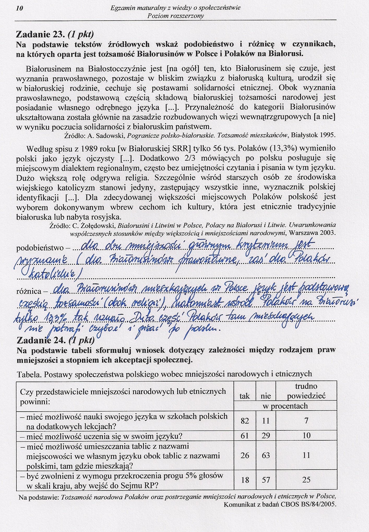 Edukacja I Praca Wos Sprawdzian Odpowiedzi do matury z WOS - poziom rozszerzony - Dziennik.pl