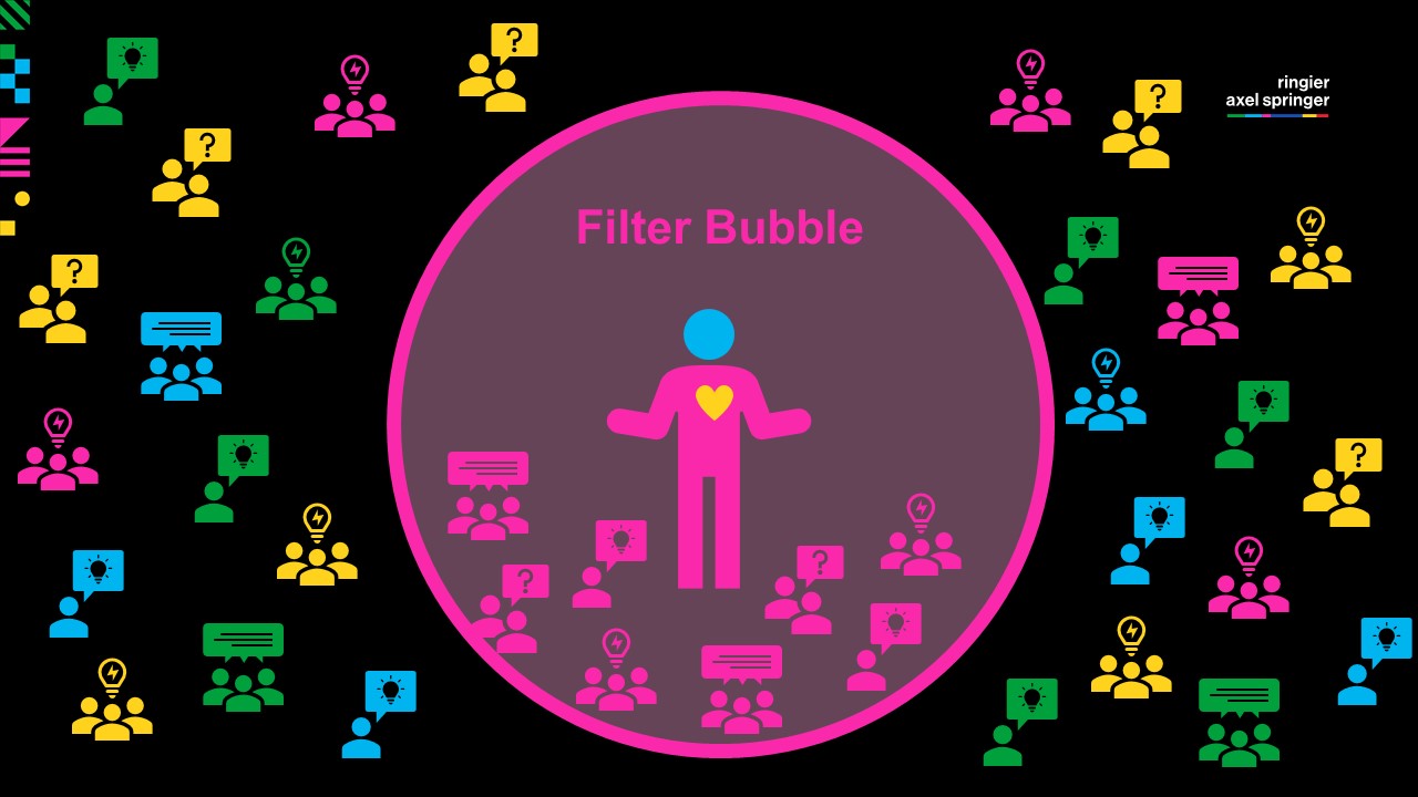 a filter bubble