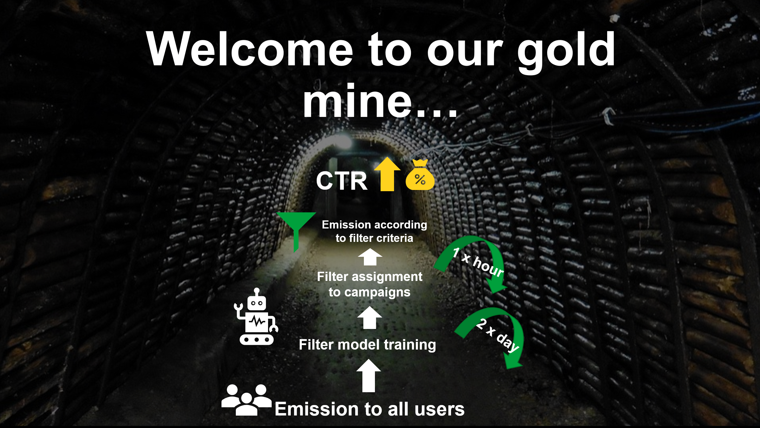 Welcome to our gold mine...