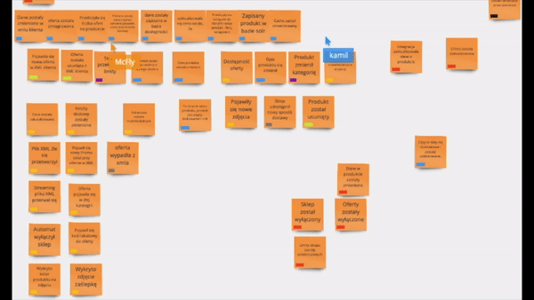 event storming 