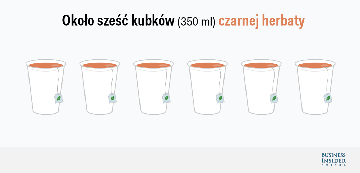Ile można dziennie wypić kofeiny