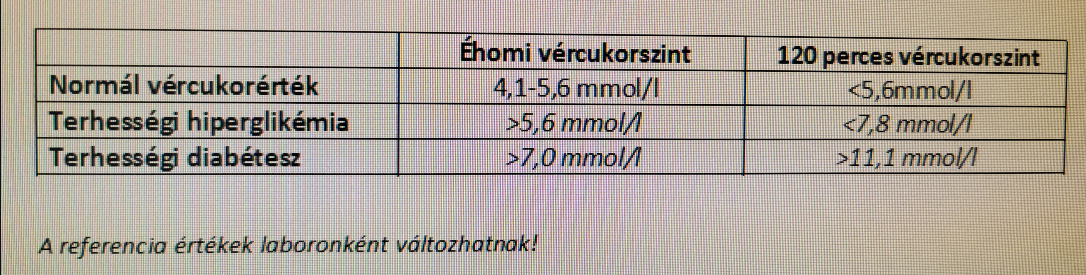 Terhességi cukorterhelés –