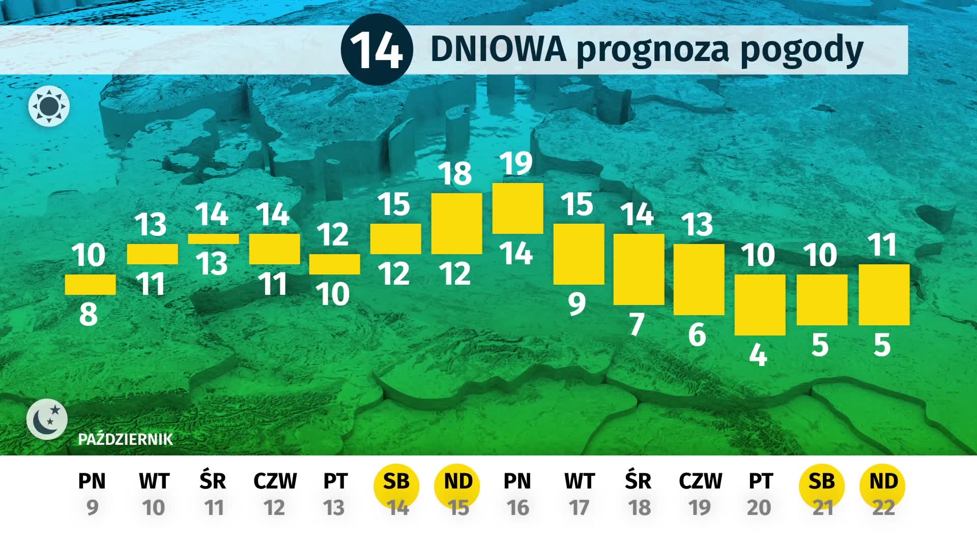 Jeszcze Wroci Slonce Pogoda Dlugoterminowa 9 22 Pazdziernika 2017 R