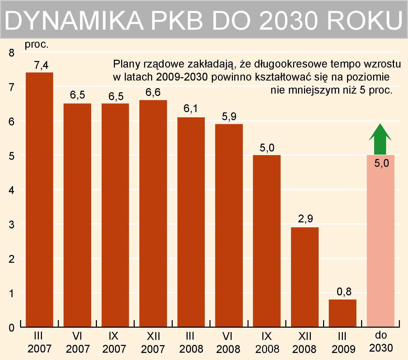 Polska 2030: to nie będzie kraj tylko dla bogatych - Forsal.pl