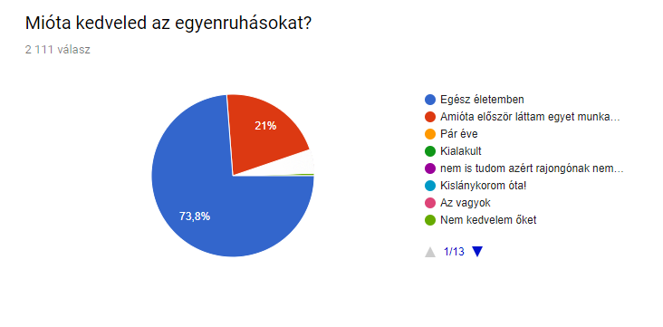 egyenruhás társkereső