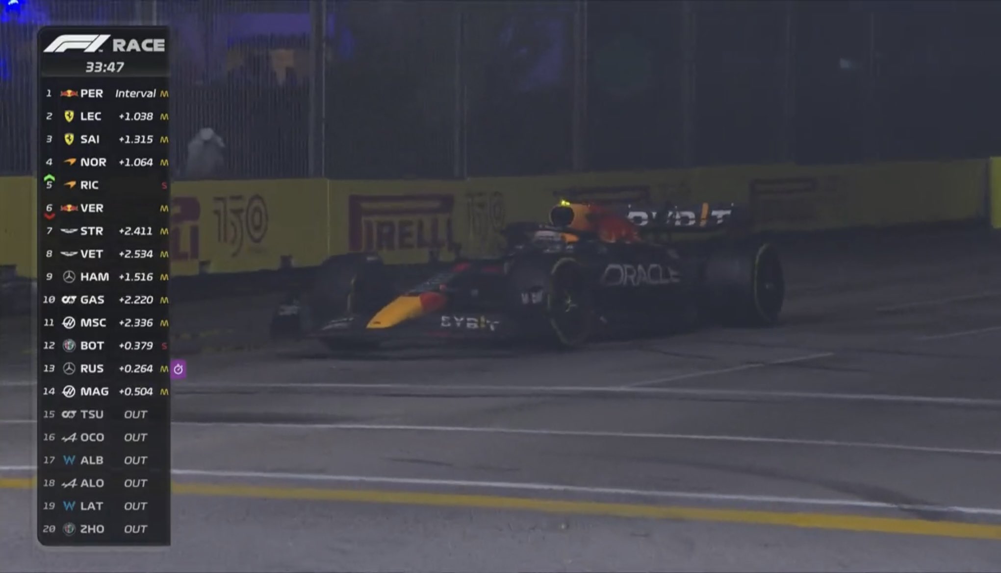 Singapore GP: Sergio Perez victorious ahead of Verstappen and Hamilton (Full results)