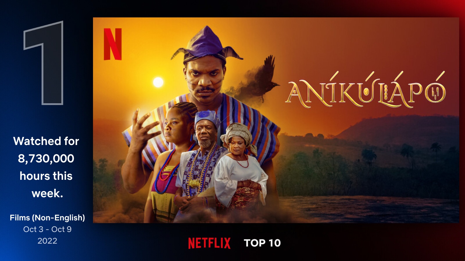 Wednesday Debuts at #1 on Netflix's Global Top 10