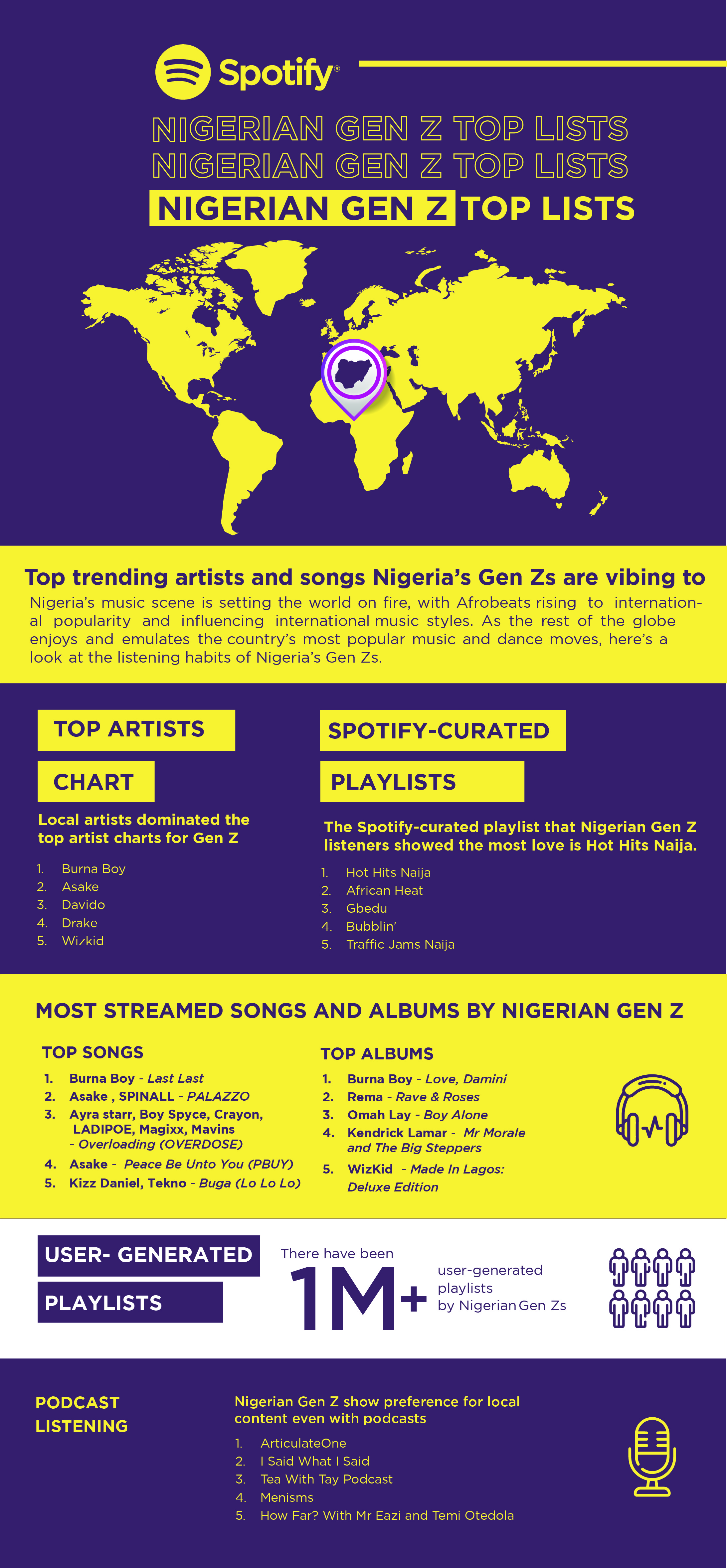 SPOTIFY INFOGRAPHIC 