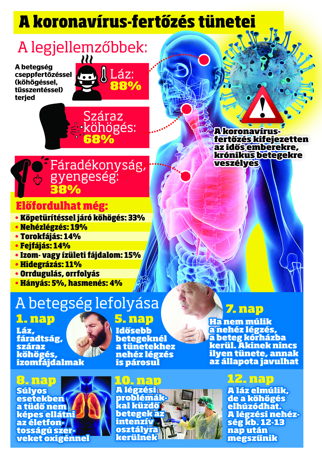 hasmenés köhögés ízületi fájdalom