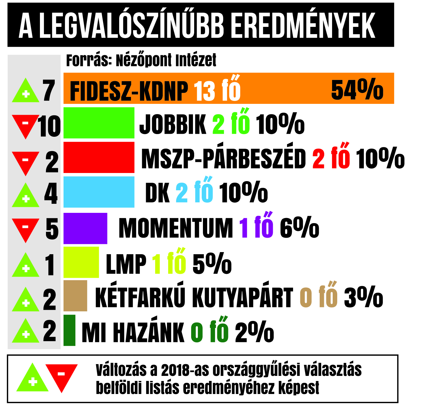 Ezek a legvalószínűbb eredmények a hétvégi EP-választásokon - Blikk