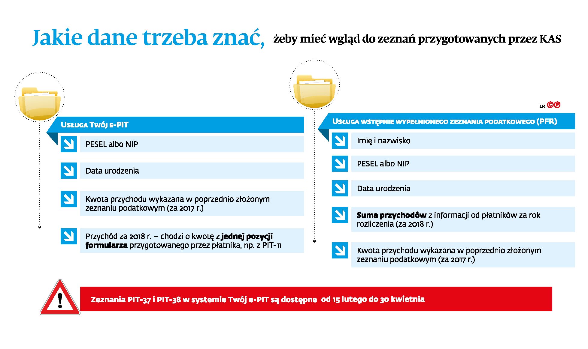 Podstępny Twój e-PIT. Szefowie sprawdzą sobie inne źródła naszych dochodów  - Forsal.pl
