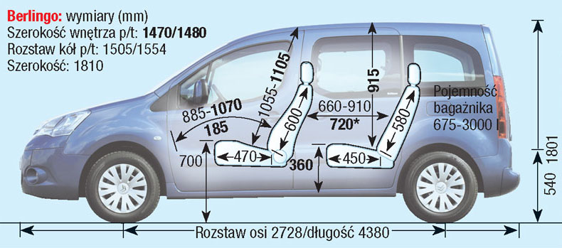 Citroen Berlingo Ii