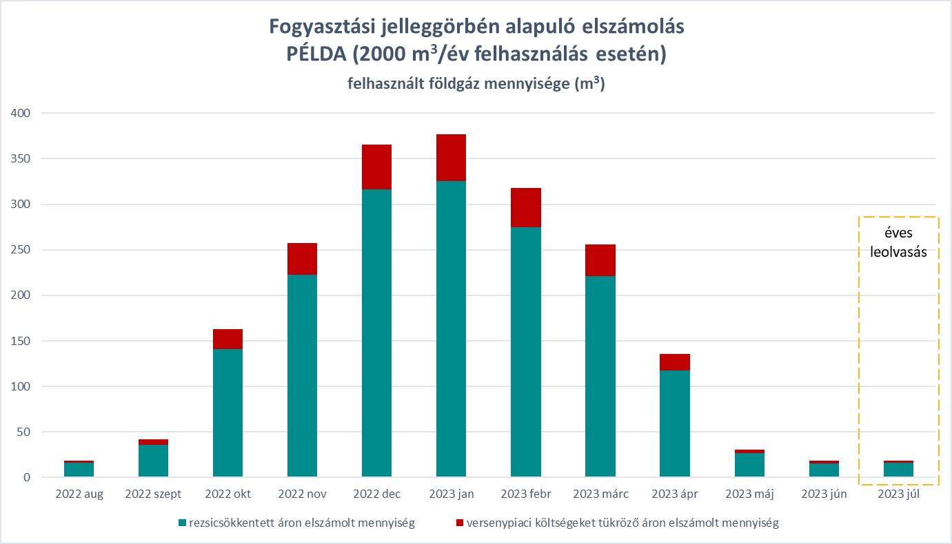 hogyan