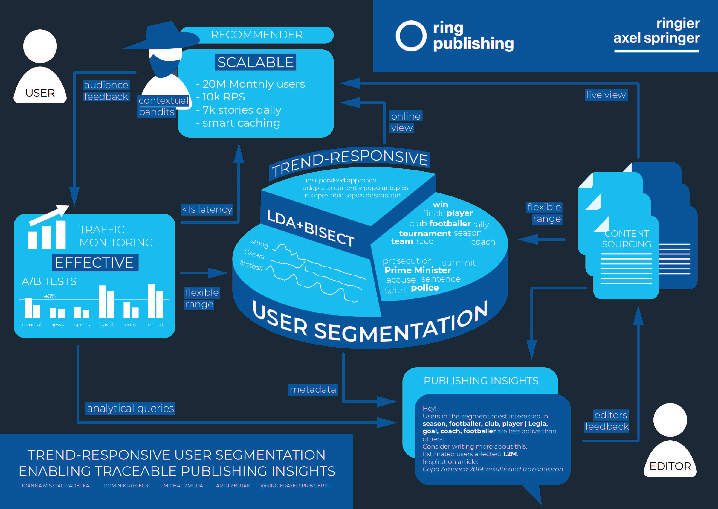 Segmentation Overview Poster