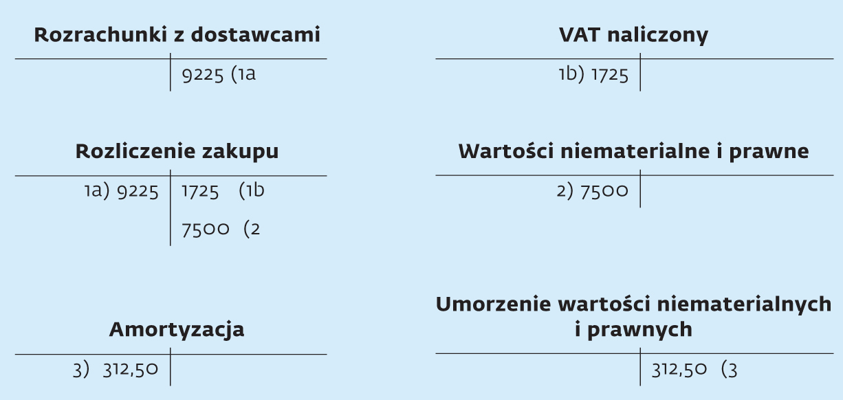 Wydatki na zakupiony wraz z komputerem system operacyjny można ująć na  koncie „Środki trwałe” - GazetaPrawna.pl