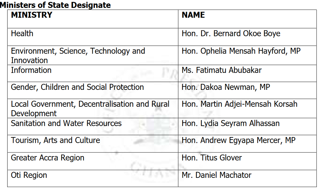 Reshuffle: Akufo-Addo ousts Ofori-Atta and Agyeman Manu as Finance and Health Ministers