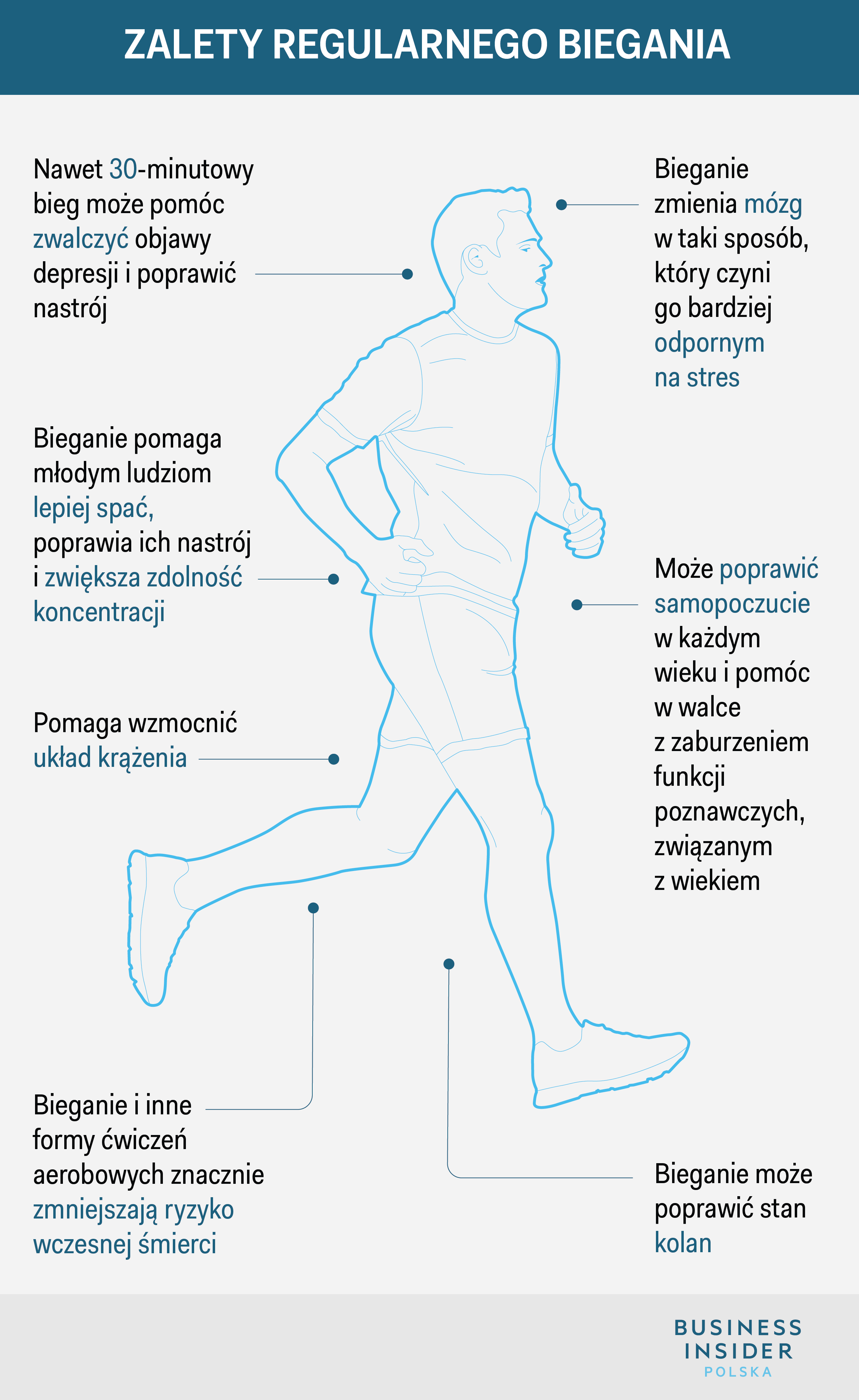 Zalety biegania - jak zmienia ciało i umysł
