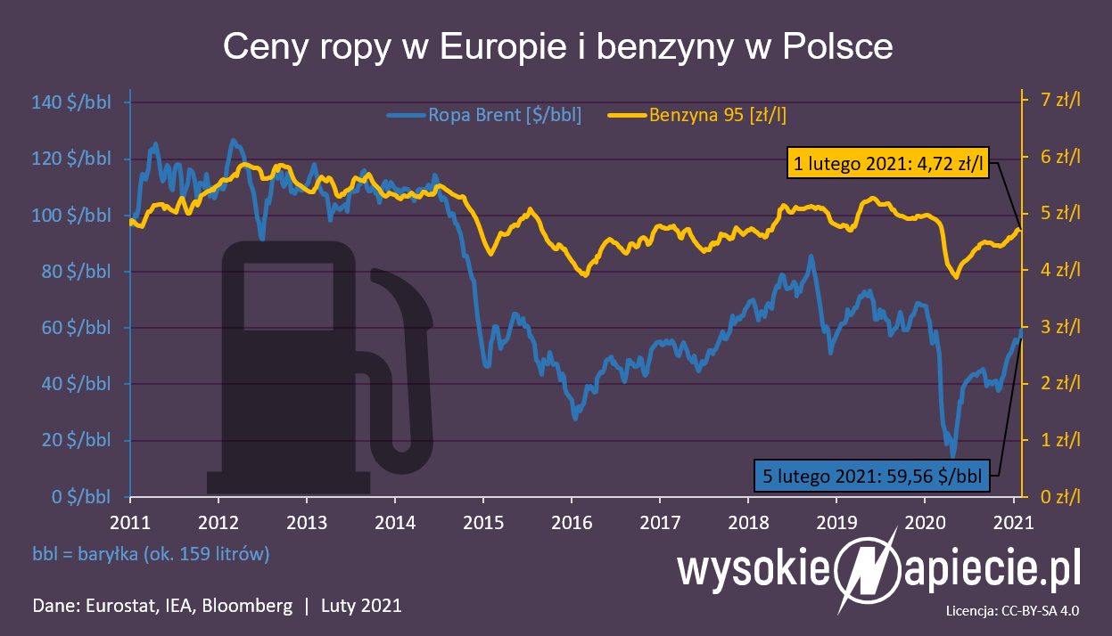 Ceny benzyny rosną do 5 zł za litr. To efekt pompowania gotówki przez banki  centralne - Forsal.pl