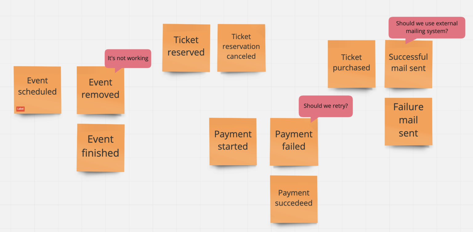 event storming 