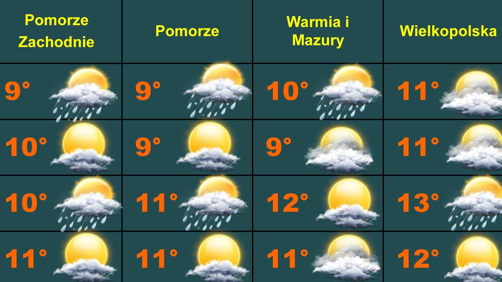 Pogoda Na 16 Dni Prognoza Pogodny Na 16 Dni