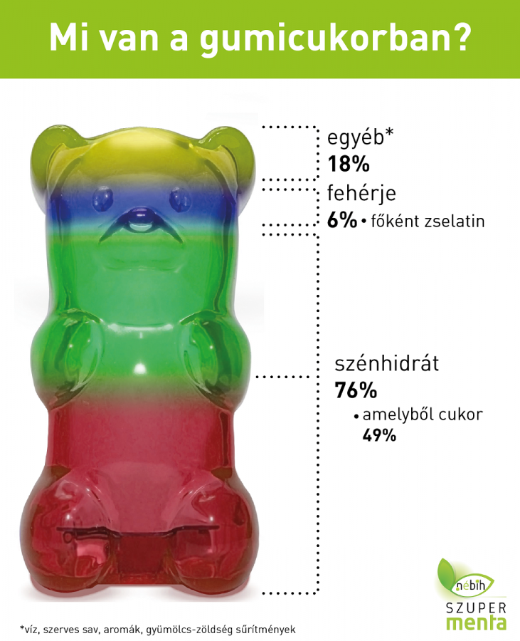 Hogyan Keszul Megmutatjuk A Gumicukor