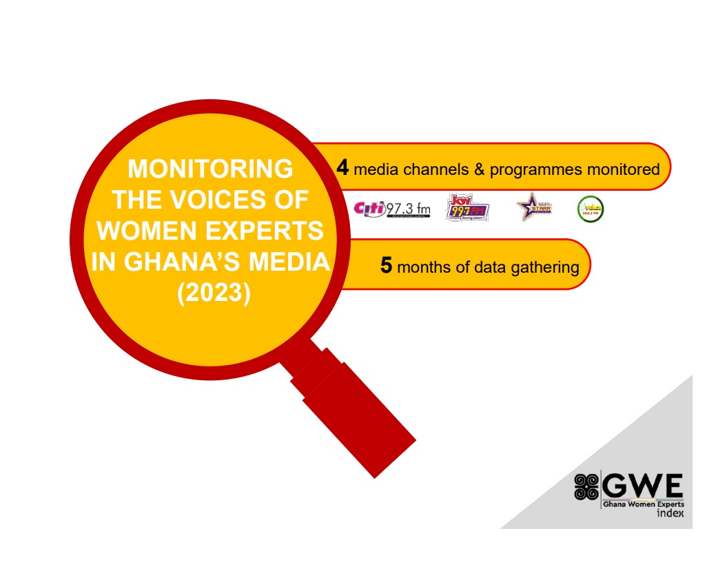 Only 12% of experts interviewed by Ghana media are women – Survey