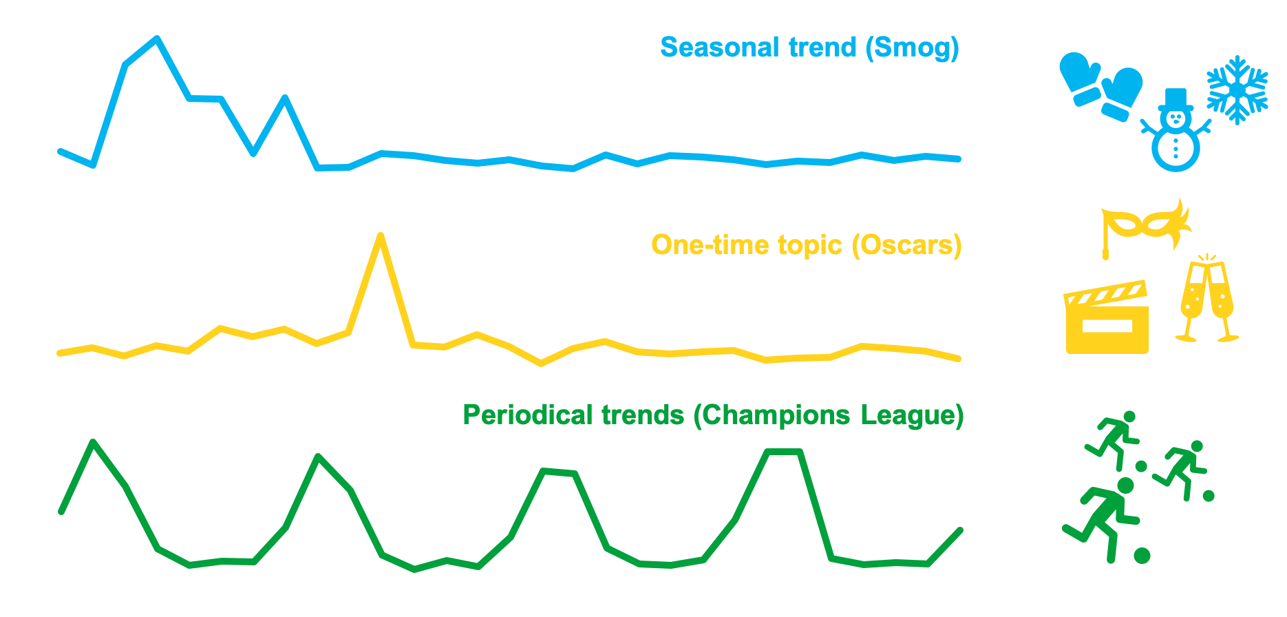 Variety of Trends