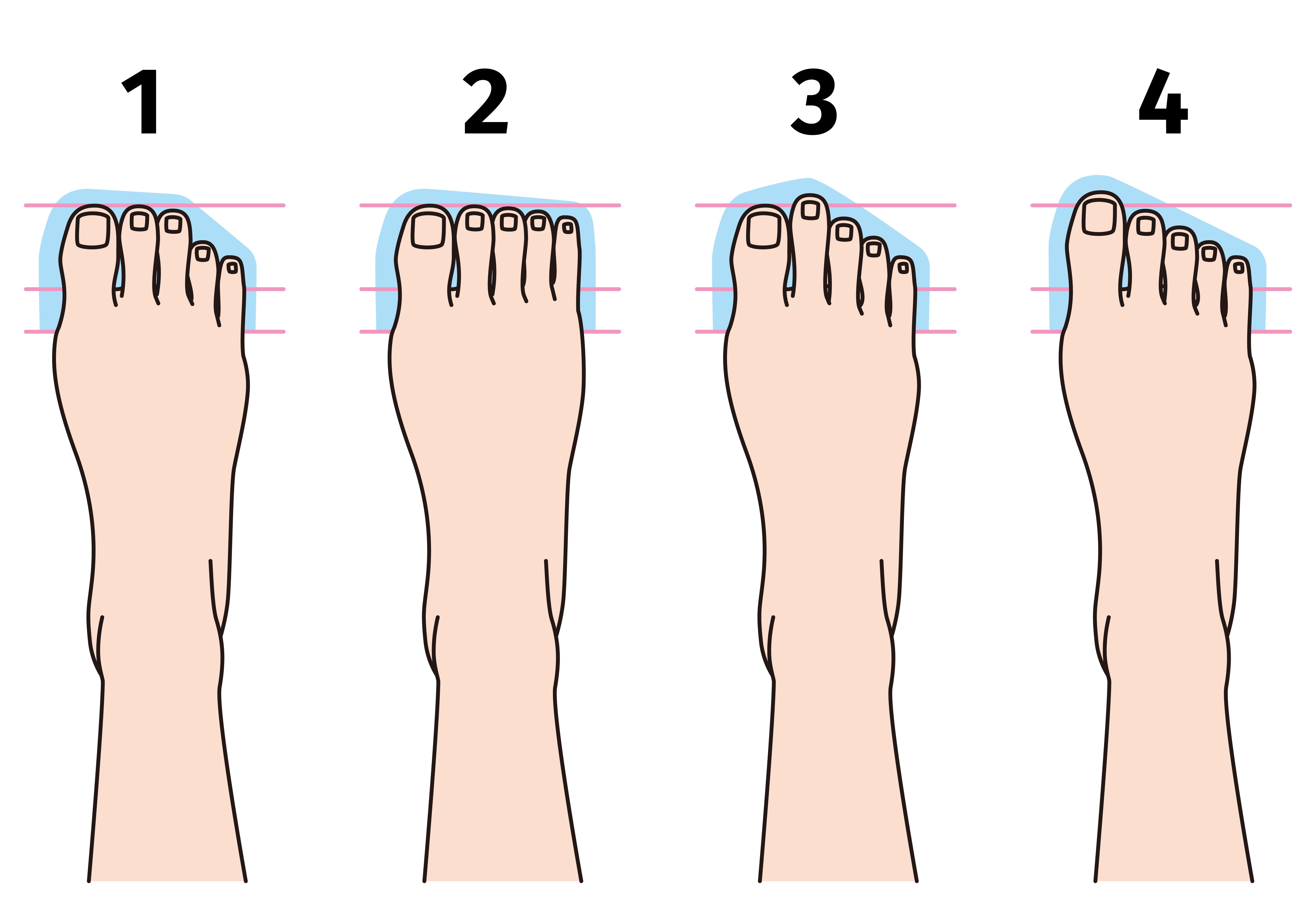 Kształt stóp i ustawienie palców zdradzają osobowość. Sprawdź, co mówią o  tobie twoje stopy - Zdrowie