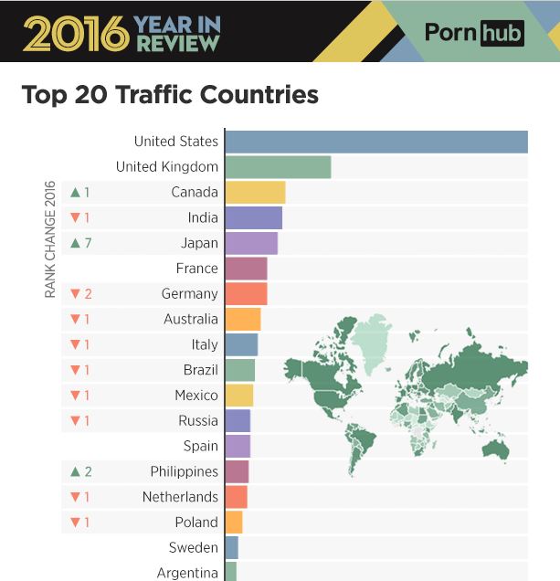 Ilyen pornót néztek az emberek 2016-ban - Blikk