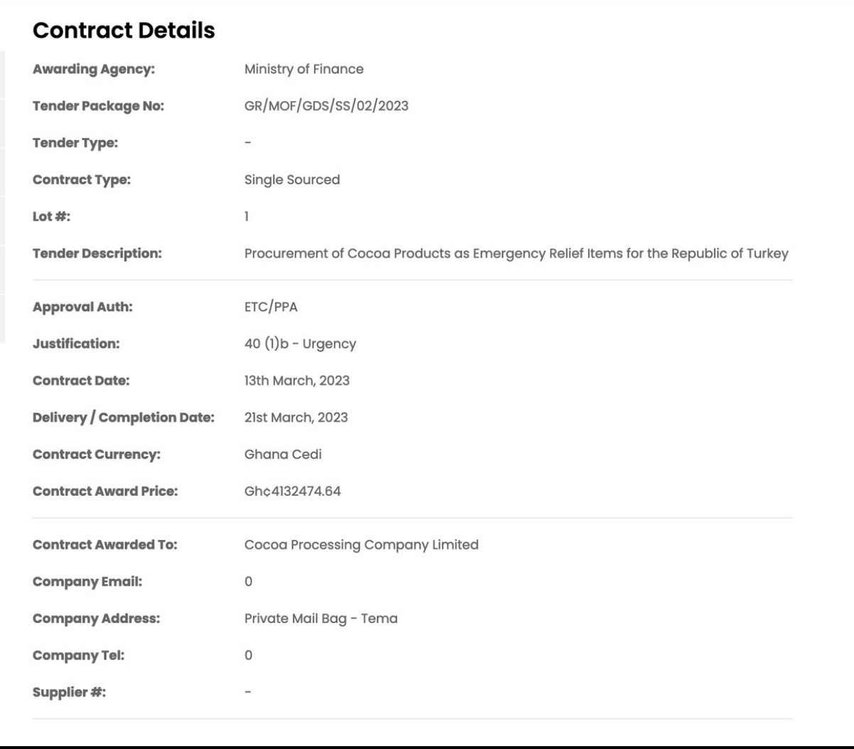 Procurement data shows govt spent GHS4m on cocoa products as relief items for Turkey