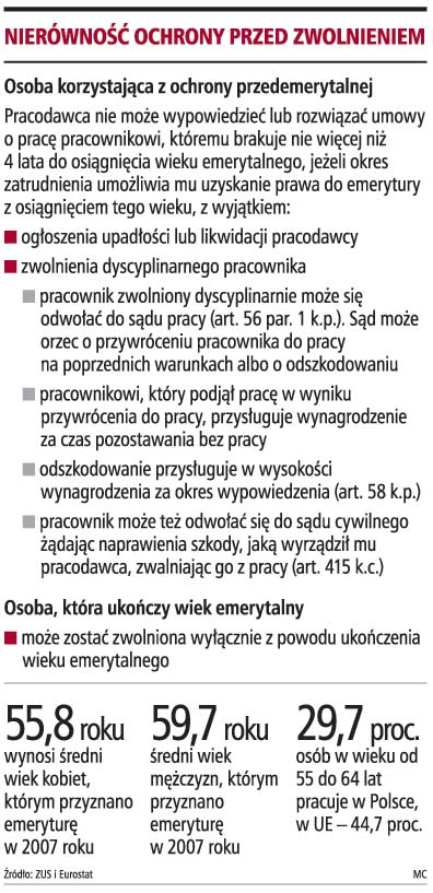 Starsze osoby mogą być zwolnione z dnia na dzień - GazetaPrawna.pl
