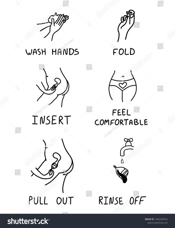 Insertion steps [Shutterstock]