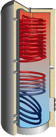 Thermic Energy ZASOBNIKOWY podgrzewacz WODY 2W DO POMP CIEPŁA 500 L. WP-TWS-2W 500