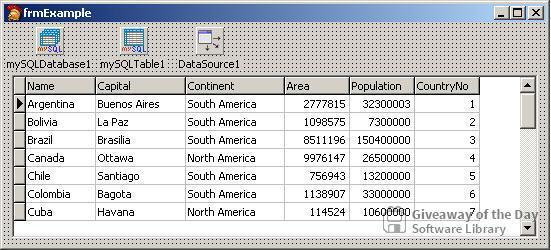 MicroOLAP Technologies DAC for MySQL Business (3 stan.)