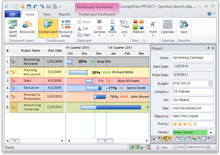 CS Odessa ConceptDraw Project