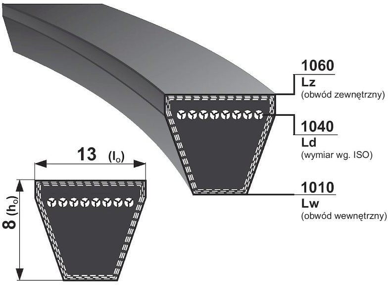 SANOK Pas klinowy HA Stomil 1040 mm