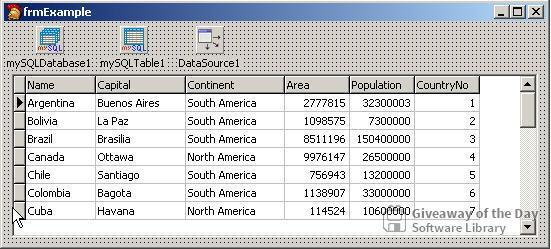 MicroOLAP Technologies DAC for MySQL Commercial (3 stan.)