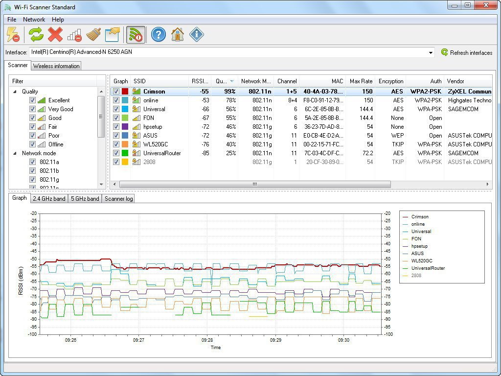 LizardSystems Remote Process Explorer